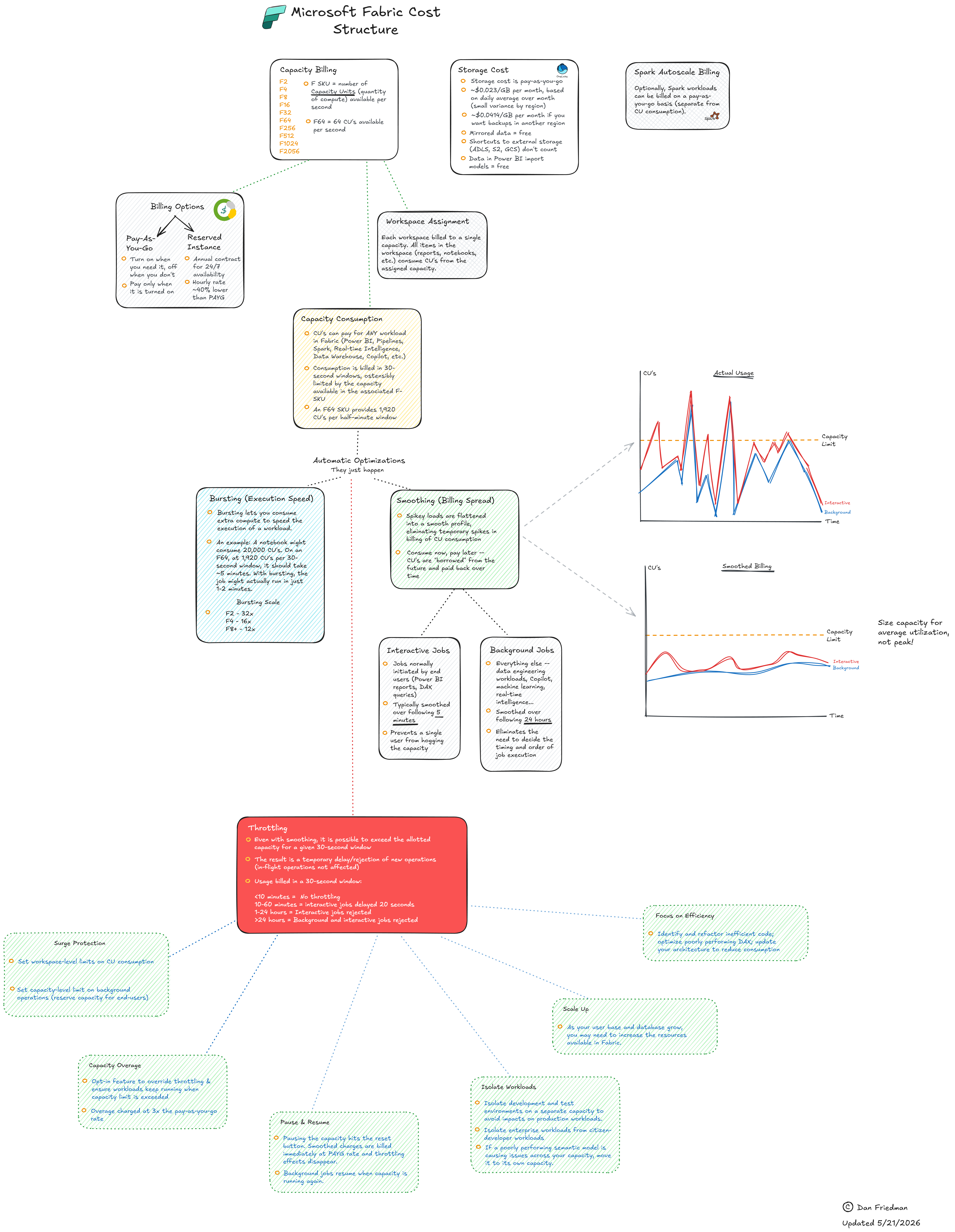 Fabric costs explainer preview